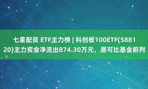 七星配资 ETF主力榜 | 科创板100ETF(588120)主力资金净流出874.30万元，居可比基金前列